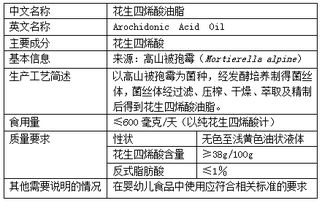 專業(yè)助力 新食品原料申報、保健食品批文轉(zhuǎn)讓一站式服務(wù)指南
